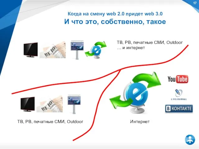 Когда на смену web 2.0 придет web 3.0 И что это, собственно,