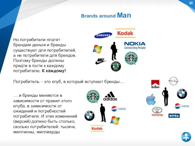 Brands around Man Но потребители платят брендам деньги и бренды существуют для