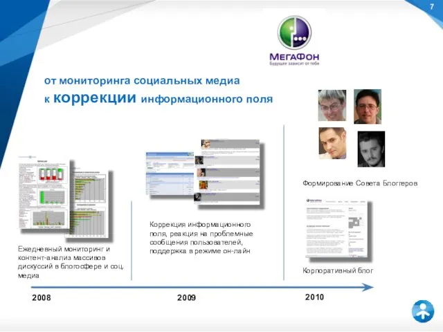 от мониторинга социальных медиа к коррекции информационного поля Ежедневный мониторинг и контент-анализ