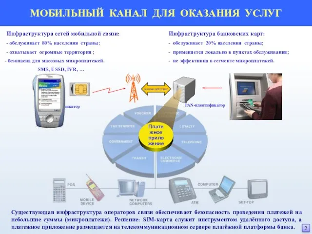 Инфраструктура сетей мобильной связи: - обслуживает 80% населения страны; - охватывает огромные