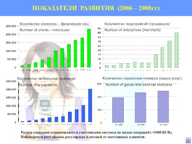 ПОКАЗАТЕЛИ РАЗВИТИЯ (2006 – 2008гг) Количество мобильных платежей Number of e-payments Количество