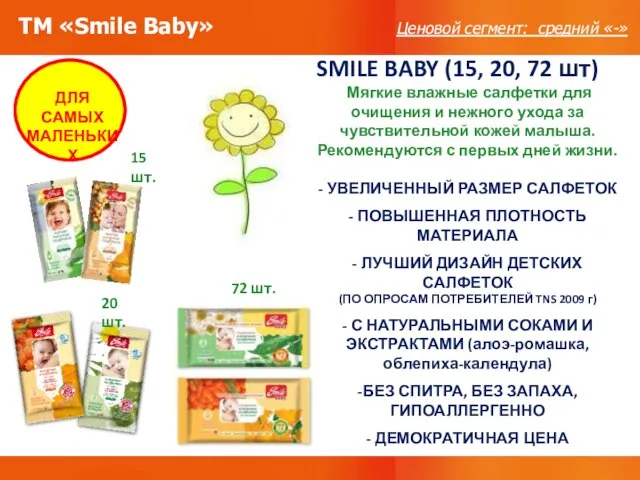 ТМ «Smile Baby» Ценовой сегмент: средний «-» 72 шт. SMILE BABY (15,