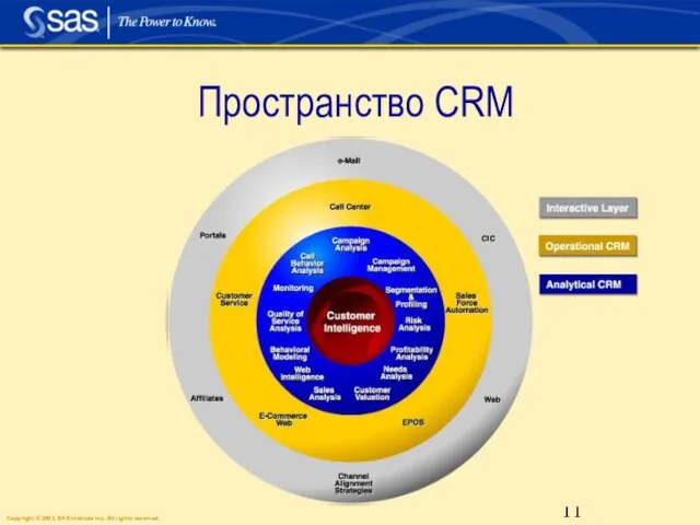 Пространство CRM