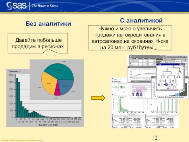 Без аналитики С аналитикой Давайте побольше продадим в регионах Нужно и можно