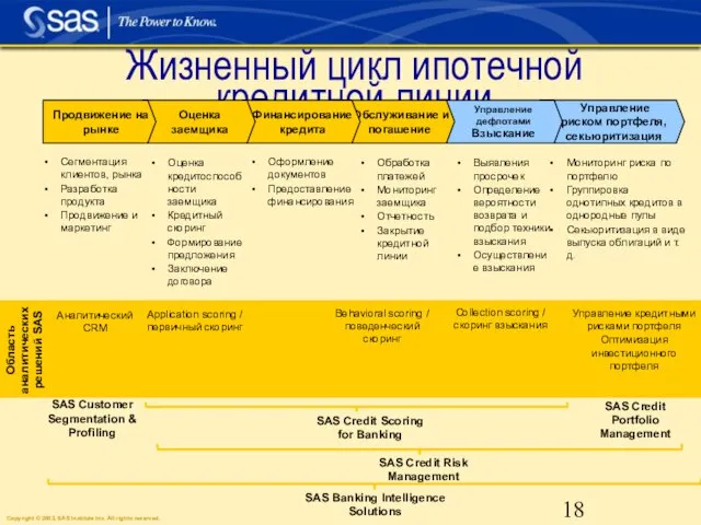 Жизненный цикл ипотечной кредитной линии Управление риском портфеля, секьюритизация Сегментация клиентов, рынка