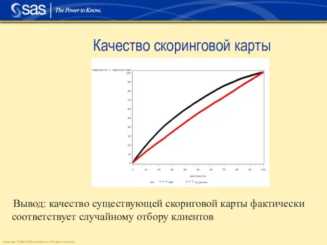 Качество скоринговой карты Вывод: качество существующей скориговой карты фактически соответствует случайному отбору клиентов