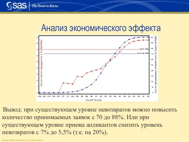 Анализ экономического эффекта Вывод: при существующем уровне невозвратов можно повысить количество принимаемых