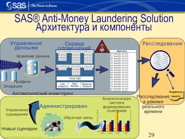 Новые сценарии Сервер оповещений Расследование Администрирование Управление данными Операции Аналитическая система формирования