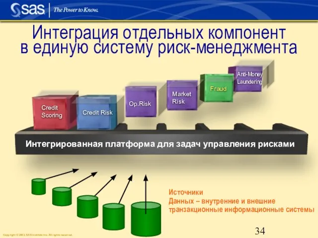 Интеграция отдельных компонент в единую систему риск-менеджмента Интегрированная платформа для задач управления