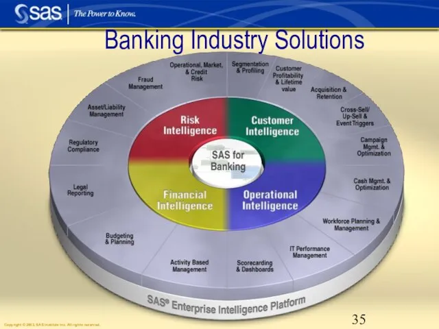 Banking Industry Solutions