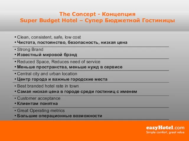 The Concept - Концепция Super Budget Hotel – Супер Бюджетной Гостиницы Clean,
