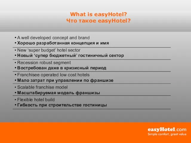 What is easyHotel? Что такое easyHotel? A well developed concept and brand