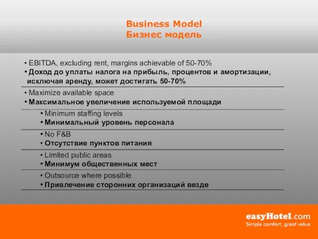 Business Model Бизнес модель EBITDA, excluding rent, margins achievable of 50-70% Доход