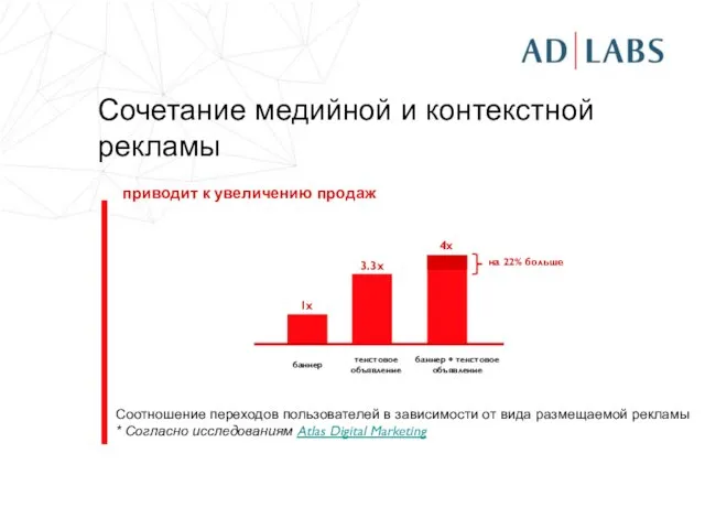 Сочетание медийной и контекстной рекламы Соотношение переходов пользователей в зависимости от вида