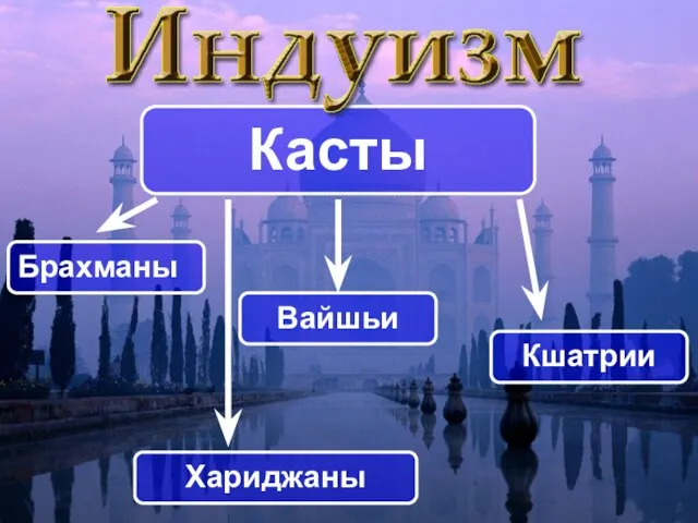 Касты Брахманы Кшатрии Вайшьи Хариджаны