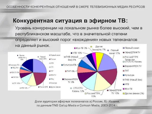 Конкурентная ситуация в эфирном ТВ: ОСОБЕННОСТИ КОНКУРЕНТНЫХ ОТНОШЕНИЙ В СФЕРЕ ТЕЛЕВИЗИОННЫХ МЕДИА