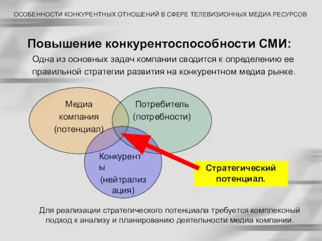 Повышение конкурентоспособности СМИ: ОСОБЕННОСТИ КОНКУРЕНТНЫХ ОТНОШЕНИЙ В СФЕРЕ ТЕЛЕВИЗИОННЫХ МЕДИА РЕСУРСОВ Одна