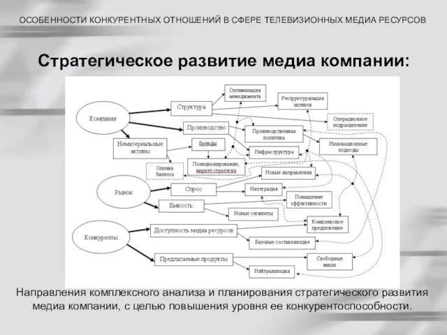 Стратегическое развитие медиа компании: ОСОБЕННОСТИ КОНКУРЕНТНЫХ ОТНОШЕНИЙ В СФЕРЕ ТЕЛЕВИЗИОННЫХ МЕДИА РЕСУРСОВ