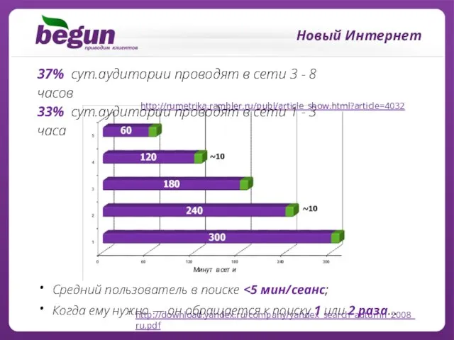 Новый Интернет Средний пользователь в поиске Когда ему нужно — он обращается