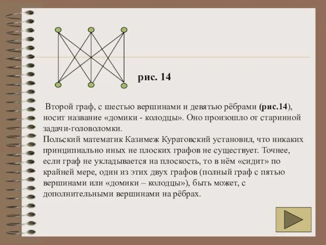 Второй граф, с шестью вершинами и девятью рёбрами (рис.14), носит название «домики