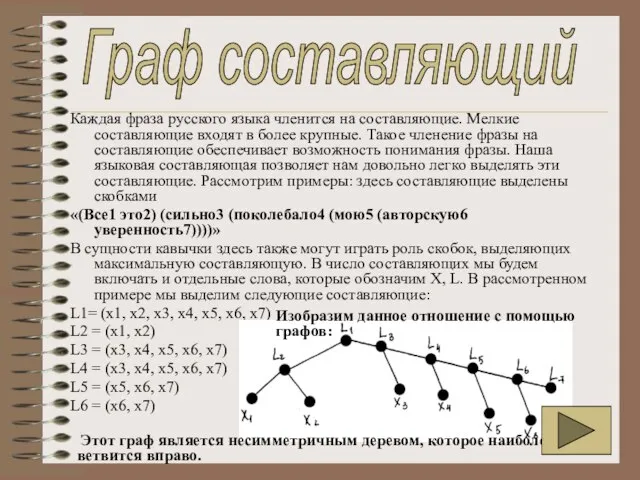 Каждая фраза русского языка членится на составляющие. Мелкие составляющие входят в более