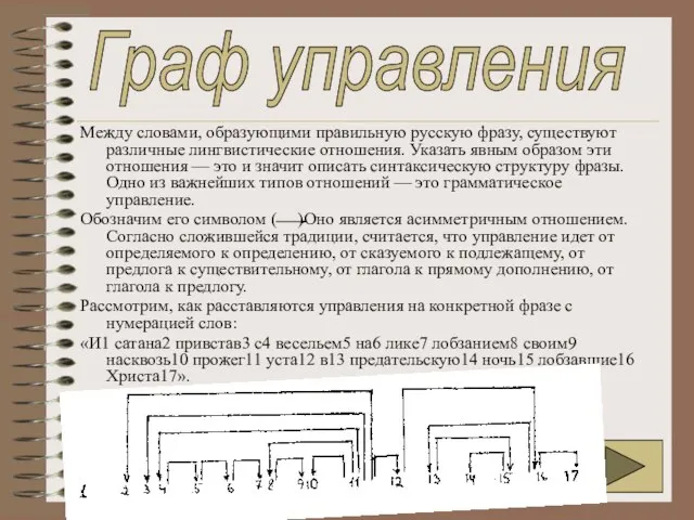 Между словами, образующими правильную русскую фразу, существуют различные лингвистические отношения. Указать явным