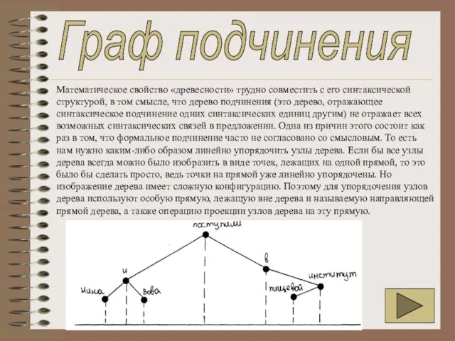 Математическое свойство «древесности» трудно совместить с его синтаксической структурой, в том смысле,