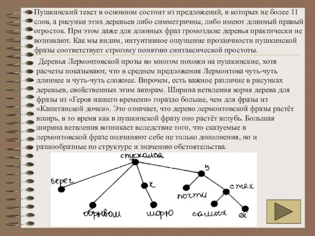 Пушкинский текст в основном состоит из предложений, в которых не более 11