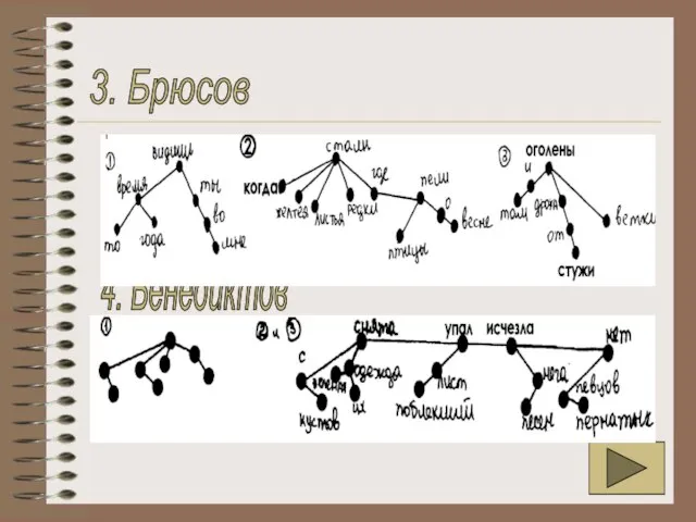 3. Брюсов 4. Бенедиктов