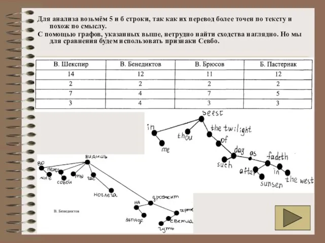 Для анализа возьмём 5 и б строки, так как их перевод более