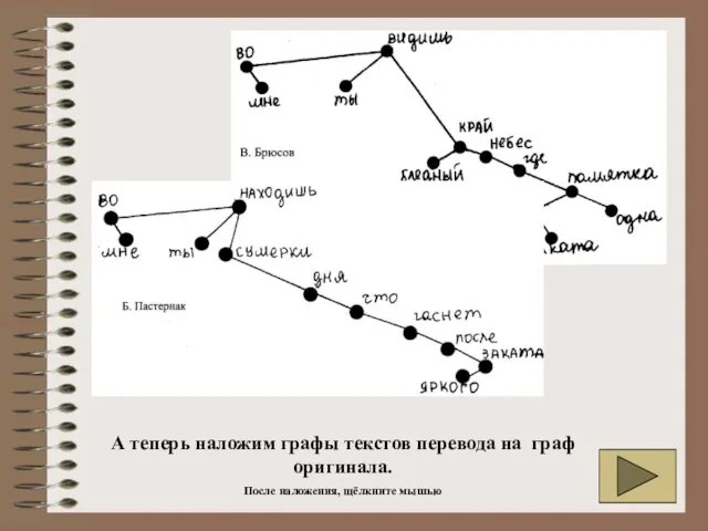 А теперь наложим графы текстов перевода на граф оригинала. После наложения, щёлкните мышью