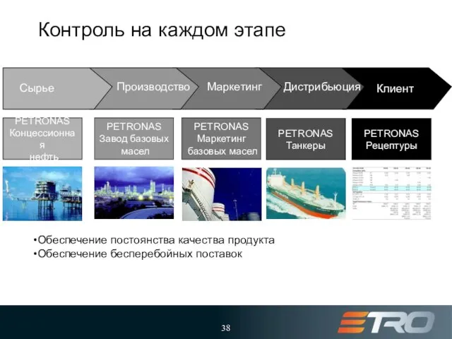 PETRONAS Завод базовых масел PETRONAS Маркетинг базовых масел PETRONAS Рецептуры PETRONAS Концессионная