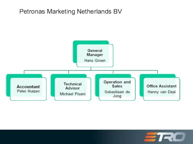 Petronas Marketing Netherlands BV