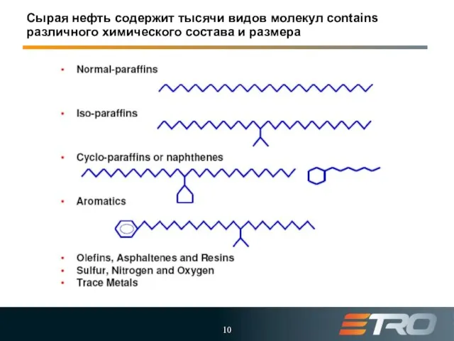 Сырая нефть содержит тысячи видов молекул contains различного химического состава и размера