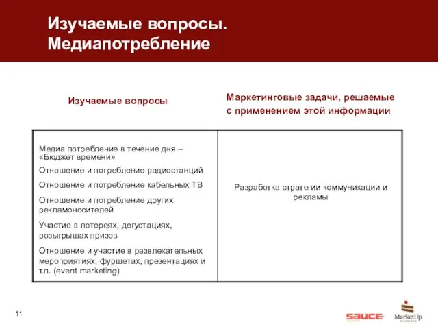 Изучаемые вопросы. Медиапотребление Изучаемые вопросы Маркетинговые задачи, решаемые с применением этой информации