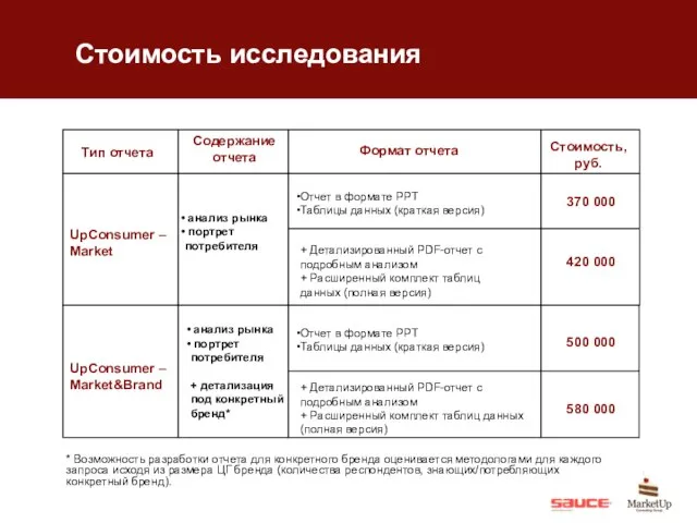 Стоимость исследования * Возможность разработки отчета для конкретного бренда оценивается методологами для