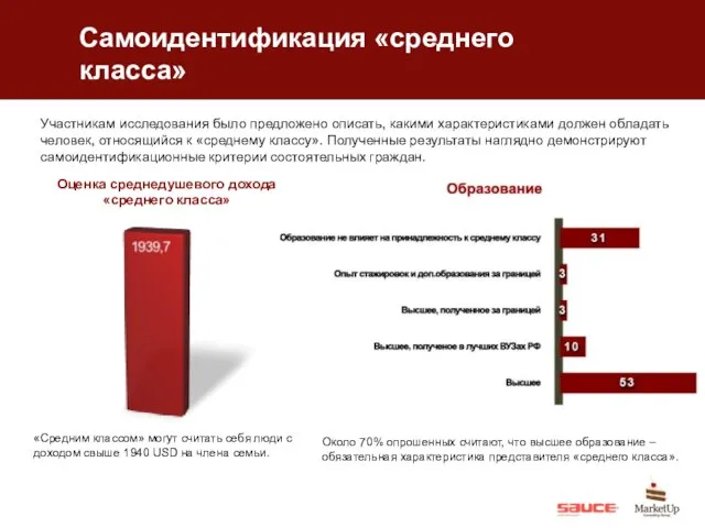 Самоидентификация «среднего класса» Около 70% опрошенных считают, что высшее образование – обязательная