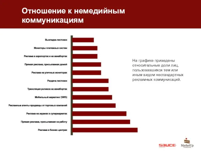 Отношение к немедийным коммуникациям Отношение к немедийным коммуникациям На графике приведены относительные