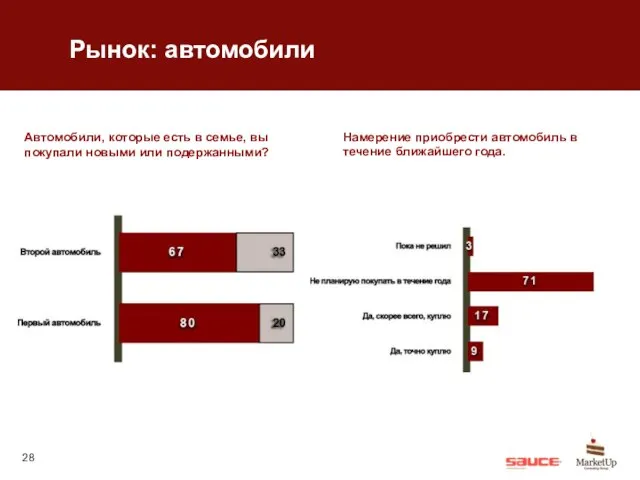 Рынок: автомобили Автомобили, которые есть в семье, вы покупали новыми или подержанными?