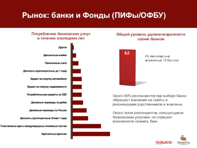 Рынок: банки и Фонды (ПИФы/ОФБУ) Общий уровень удовлетворенности своим банком Из максимально