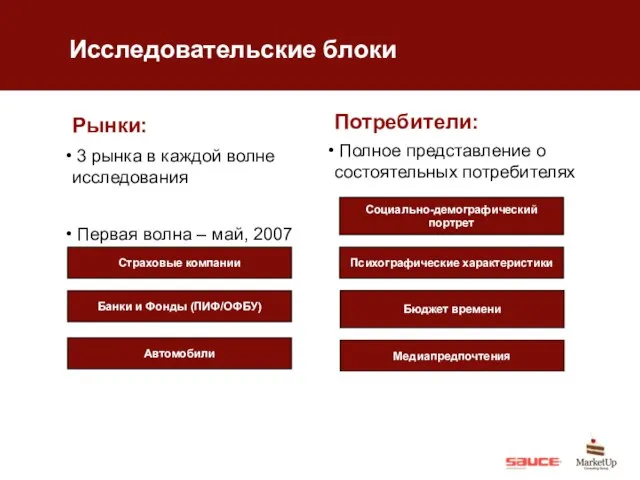 Исследовательские блоки Рынки: 3 рынка в каждой волне исследования Первая волна –