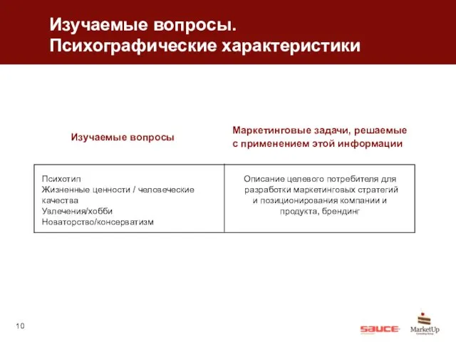 Изучаемые вопросы. Психографические характеристики Изучаемые вопросы Маркетинговые задачи, решаемые с применением этой