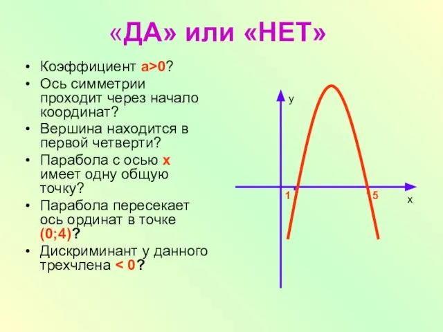 «ДА» или «НЕТ» Коэффициент а>0? Ось симметрии проходит через начало координат? Вершина