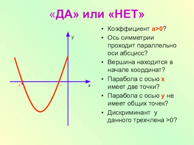 «ДА» или «НЕТ» Коэффициент а>0? Ось симметрии проходит параллельно оси абсцисс? Вершина