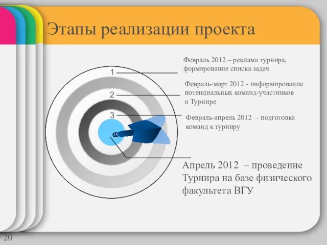 Этапы реализации проекта 1 Февраль 2012 – реклама турнира, формирование списка задач