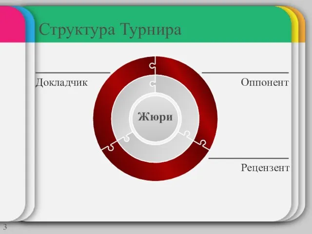 Структура Турнира Жюри Оппонент Докладчик Рецензент 3