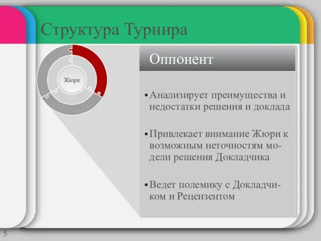 Структура Турнира Оппонент Анализирует преимущества и недостатки решения и доклада Привлекает внимание