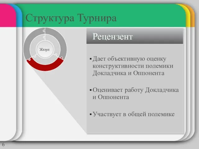 Структура Турнира Рецензент Дает объективную оценку конструктивности полемики Докладчика и Оппонента Оценивает