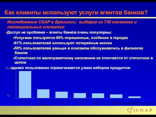 Исследования CGAP в Бразилии: выборка из 750 клиентов и потенциальных клиентов: Доступ