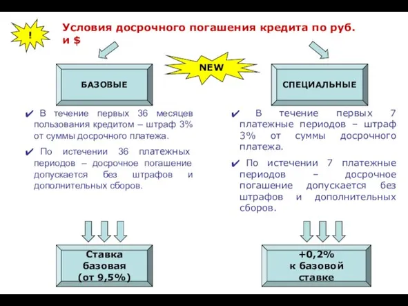 Условия досрочного погашения кредита по руб. и $ БАЗОВЫЕ СПЕЦИАЛЬНЫЕ В течение